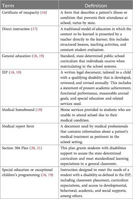 A pilot study of the utility of a hospital-based school program for pediatric patients with cardiac diagnoses